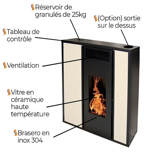 INTERSTOVES - Poêle à granules TESSA 10 Etanche - - large