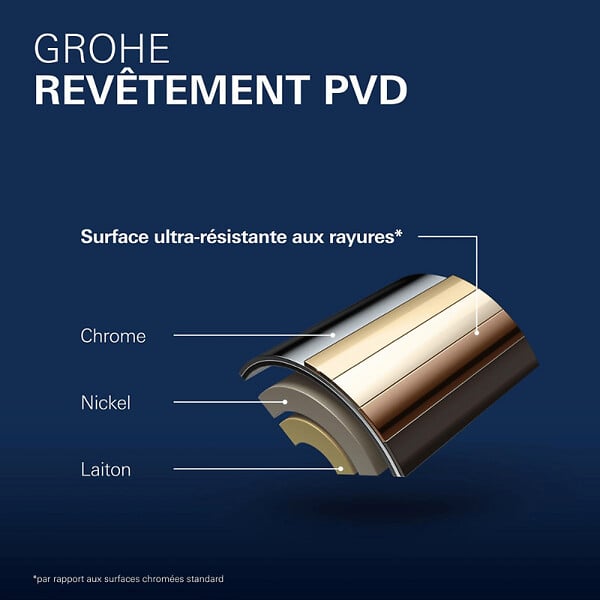 GROHE - Grohe Essence Mitigeur de lavabo monocommande, 2 trous, Taille M, Cool Sunrise Brossé (19408GN1) - large