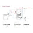 THERMADOR - Ballon préparateur d'eau chaude sanitaire inox 300 L 1 échangeur - THERMADOR - PECSI0300HE - vignette