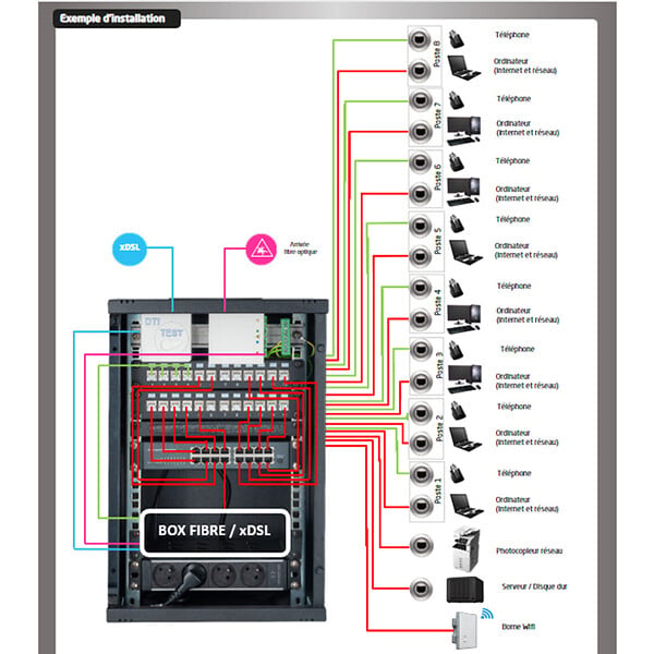 BATILEC - Pack Baie Petit Tertiaire 10'' 24 RJ45 Cat6 + Switch 16 Ports Gigabit - large