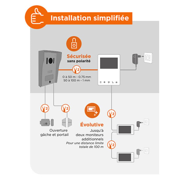 SCS SENTINEL - Visiokit 4.3 écran filaire 2 fils - Aluminium - Blanc - large