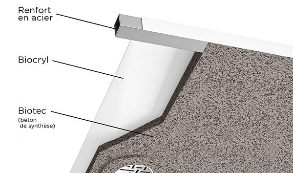 KINEDO - Receveur KINESEURF NOVA blanc mat antidérapant - Dimensions: 1600x700mm - PN24 - large