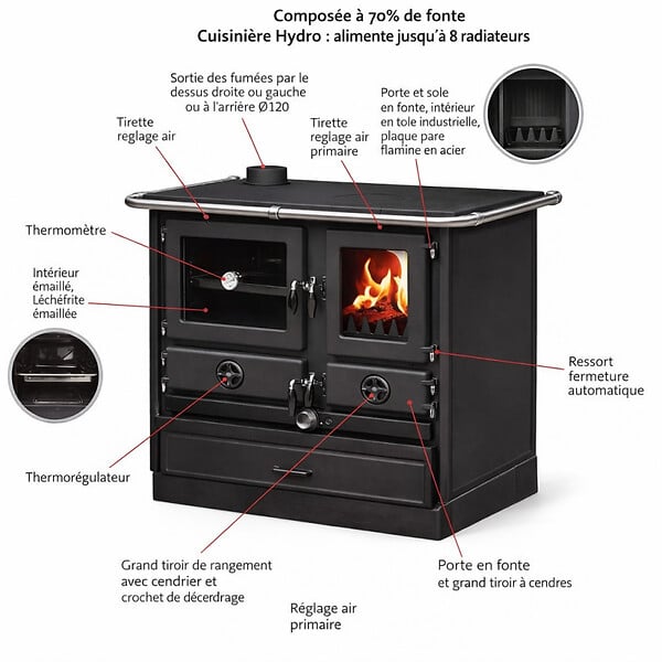INTERSTOVES - Cuisinière à bois Magnum Thermo MBS en fonte | bouilleur sortie côté gauche - - large