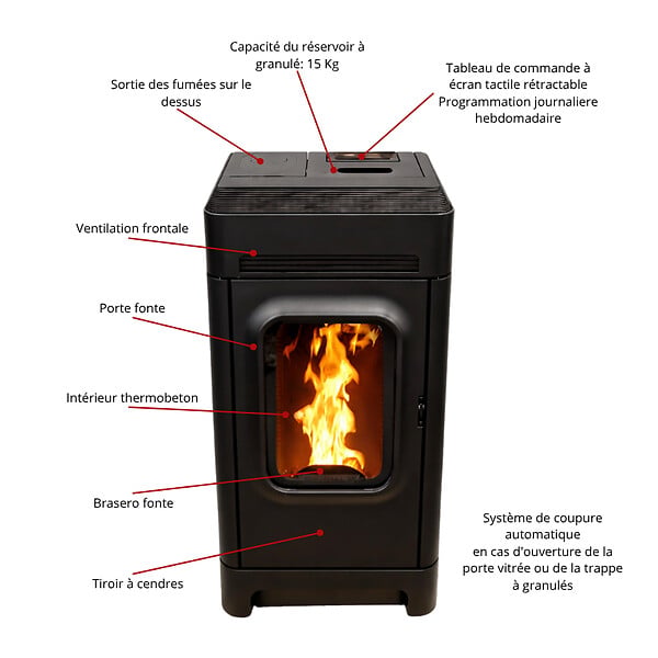 INTERSTOVES - Poêle à granules ROMA A+ 6 Etanche Concentrique - large