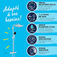 GROHE - Vitalio Comfort 250 Colonne de douche avec mitigeur thermostatique + Douche de tête + Douchette 2 jets, chrome (26696002X) - vignette