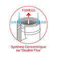INTERSTOVES - Kit conduit Vertical ou sortie toit pour Poêle à granulés 80/125 - - vignette