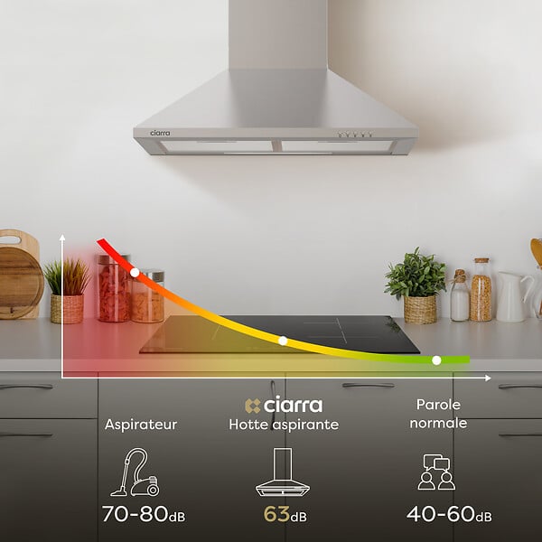 CIARRA - Ciarra hotte de cuisine décorative 60cm hotte aspirante murale 370m3h 3 vitesses Classe A évacuation ou recyclage filtre charbon NON INCLUS - large