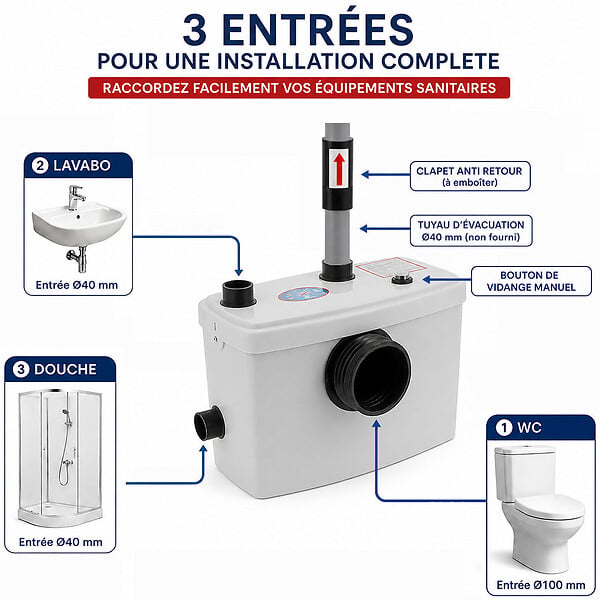 GT MARKET - Broyeur sanitaire WC, pompe de relevage 600 watts - large