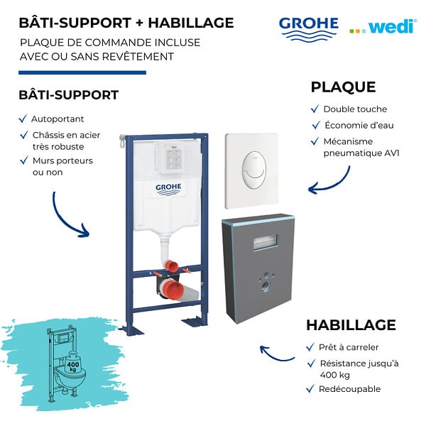 GROHE - Bati support Solido plaque blanche + habillage I-Board - large