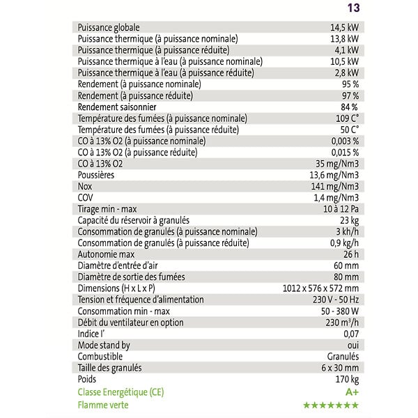 INTERSTOVES - Pack Poêle à granules HYDRO ELIO 13 Etanche + Kit Conduit Vertical 80/125 - - large