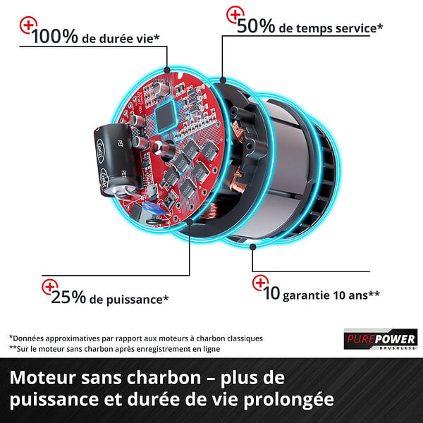 EINHELL - Tondeuse à gazon sans fil RASARRO 36/38 Power X-Change EINHELL 3413180 avec 2 Batteries 4,0 Ah et Chargeur rapide - large
