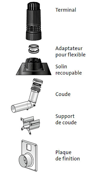 UBBINK - Kit RENOLUX CONDENS 2 en 1 - horizontal ou vertical - Diamètre : 80/125-80 - OCRE- réf : 184445 - UBBINK - large