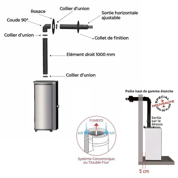 EMAFLAM - Pack Poêle à granules TESSA 10 kW Etanche Concentrique sur le dessus + Kit Conduit Ventouse - - large
