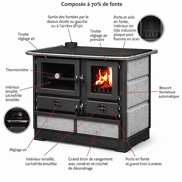 INTERSTOVES - Cuisinière à bois MAGNUM MBS en fonte | Sortie côté gauche - - large