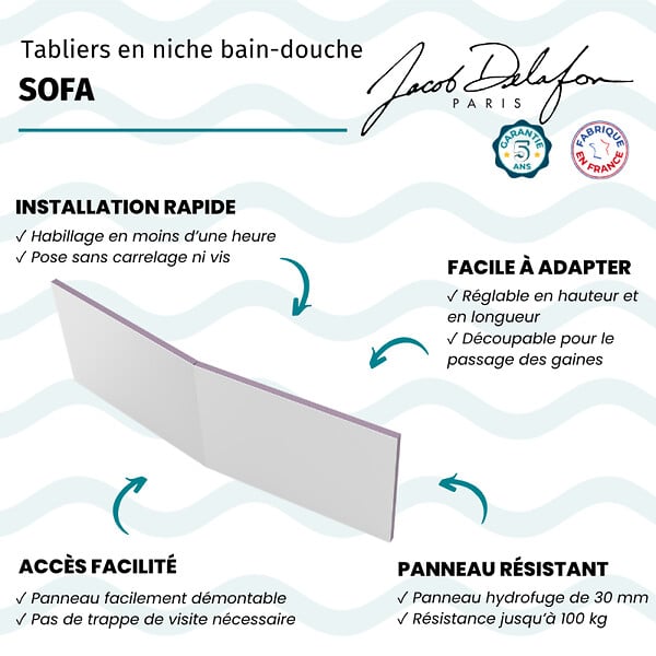 JACOB DELAFON - Tabliers bain-douche Sofa installation en niche blanc brillant - large