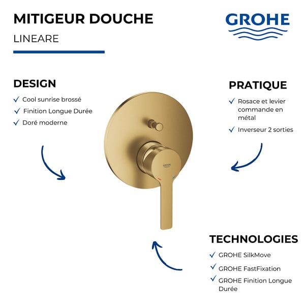 GROHE - Façade robinet encastré monocommande 2 sorties Lineare Cool Sunrise - large