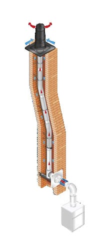 UBBINK - Kit complet pour raccordement chaudières ⌀80 - large