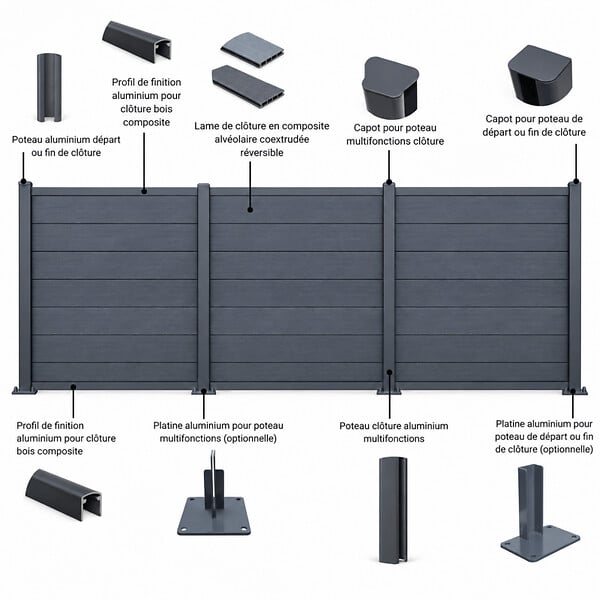 MCCOVER - Lame réversible de cloture en composite alvéolaire coextrudée Gris anthracite/ Gris clair, l.15.6 cm, L.148 cm - large