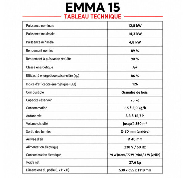 EMAFLAM - Poêle à granulés Étanche EMMA 15 kW + télécommande - - large