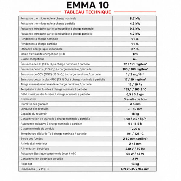 EMAFLAM - Poêle à granulés Étanche EMMA 10 kW + télécommande - - large