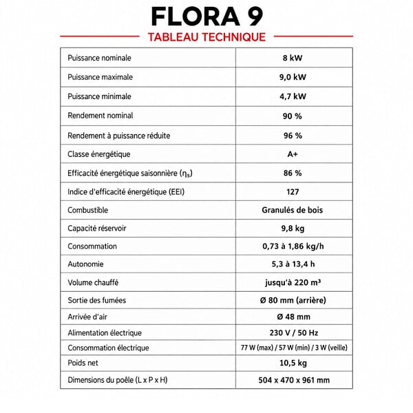 EMAFLAM - Poêle à granulés Étanche FLORA 9 kW + télécommande - - large