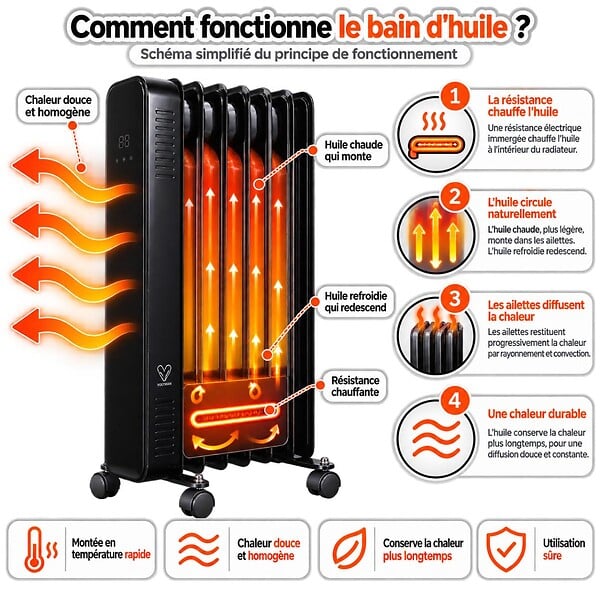 VOLTMAN - Radiateur mobile bain d'huile CosyOil 2000W - façade verre trempé - Voltman - large