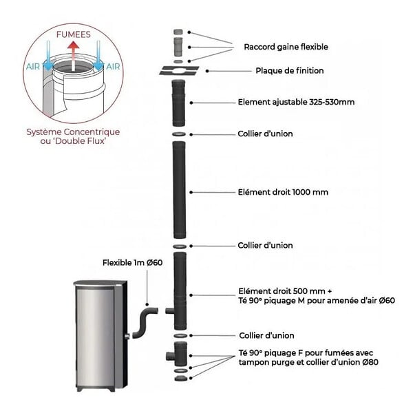 EMAFLAM - Pack Poêle à Granulés étanche GIOIA 9 kW + Kit Conduit Vertical - - large