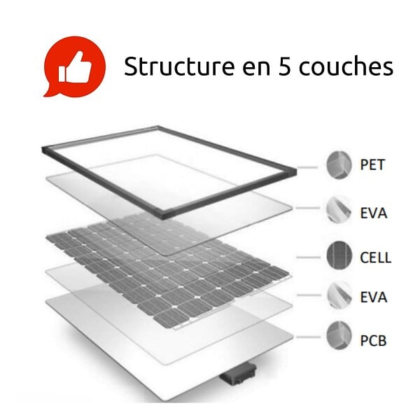PROTEC - Panneau solaire portatif SolarTec 200 - 200w 18V 6,6A - 4 pans monocristallins - Port USB A-C - Câble DC - Protec - large