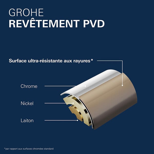 GROHE - Essence mitigeur monocommande pour lavabo, DN 15, taille S, hard graphite (G24232A01) - large