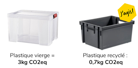 Empreinte carbone rangement plastique